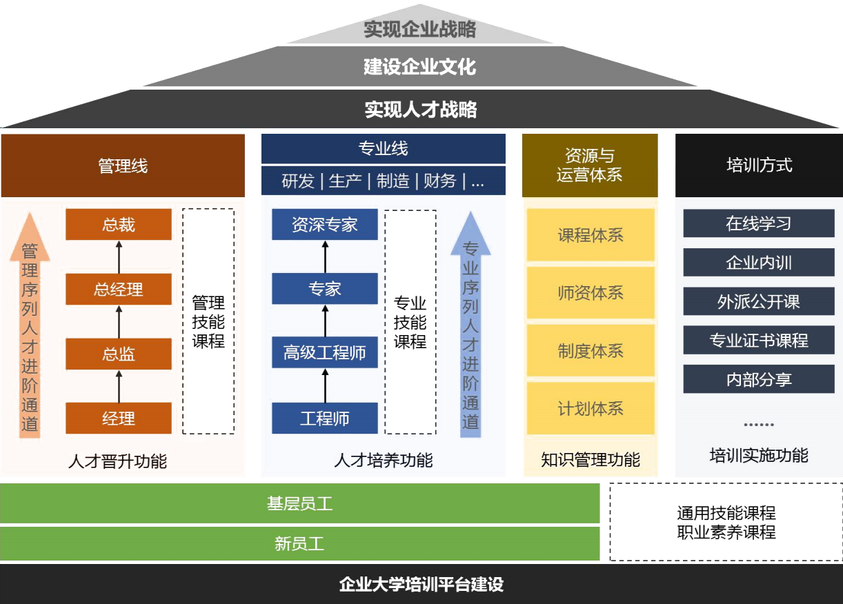 企业大學(xué)构建图.png